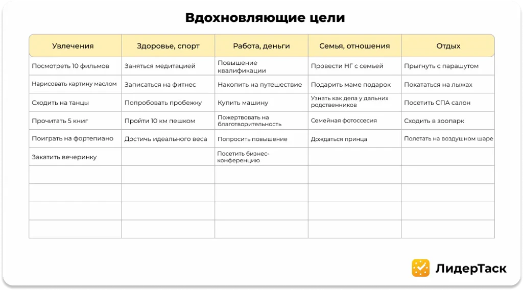 Выписать цели