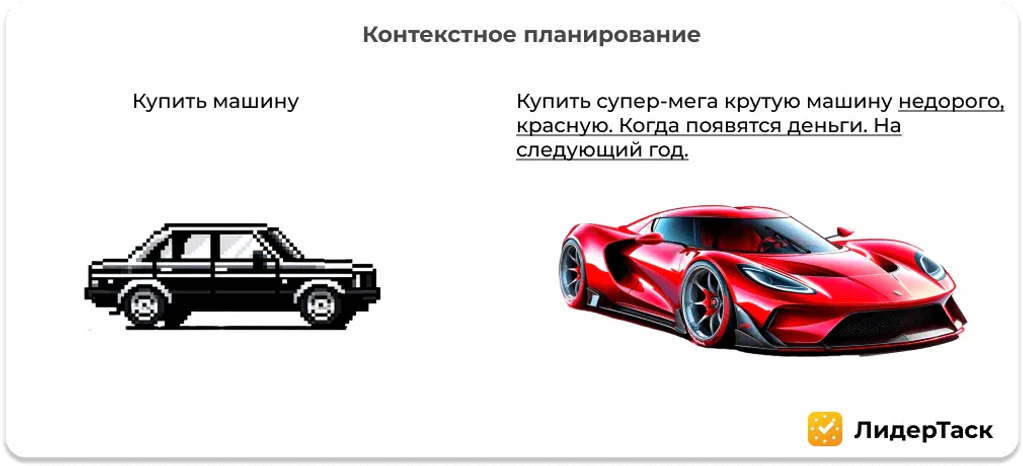 Как начать контекстное планирование