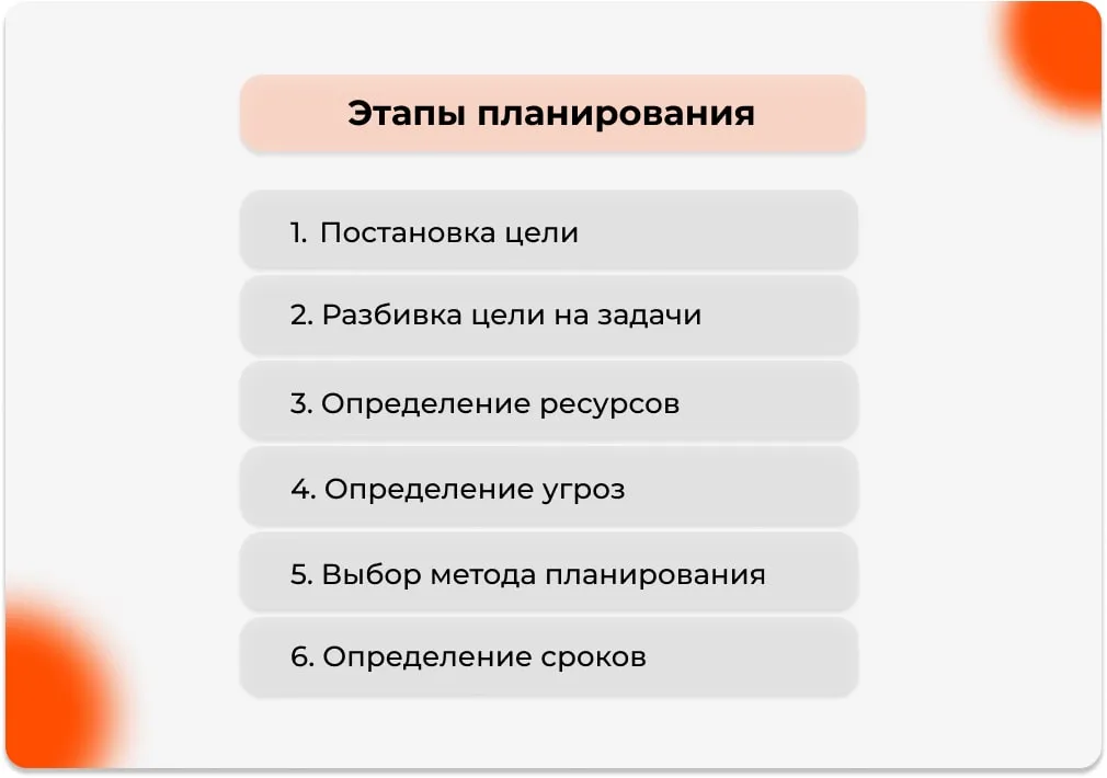 Этапы планирования