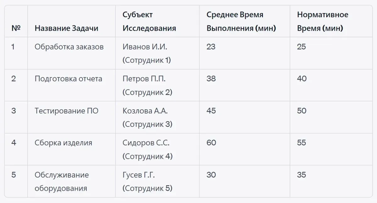 Проекты в ЛидерТаск