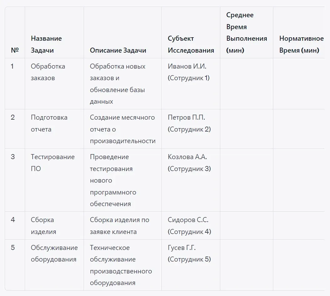 Доски в ЛидерТаск