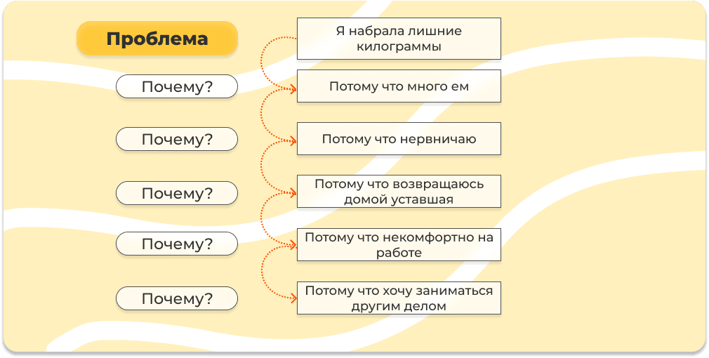 Пример в личной жизни