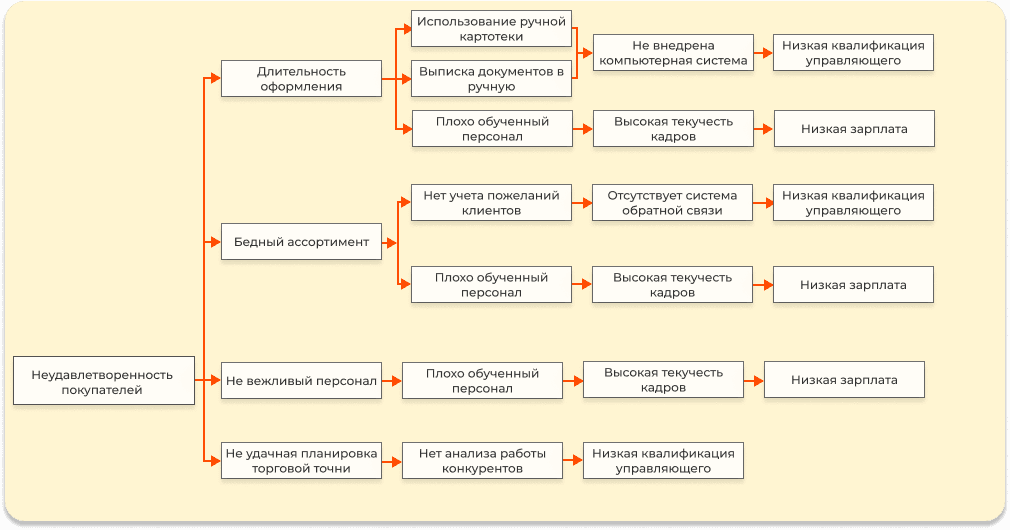 Пример из бизнеса