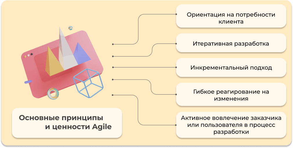 Основные принципы и ценности Agile