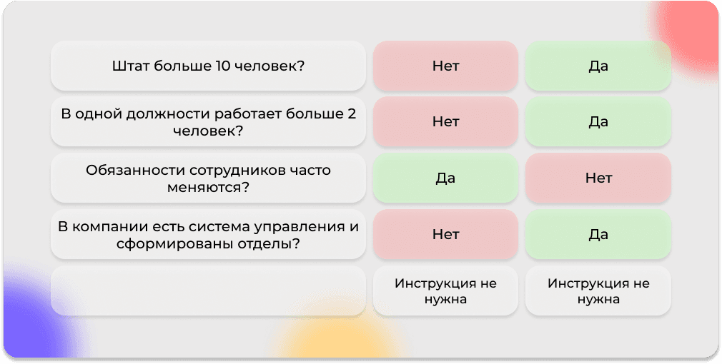 В каких случаях необходима инструкция