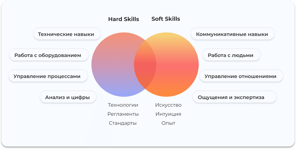 Какие навыки важнее?