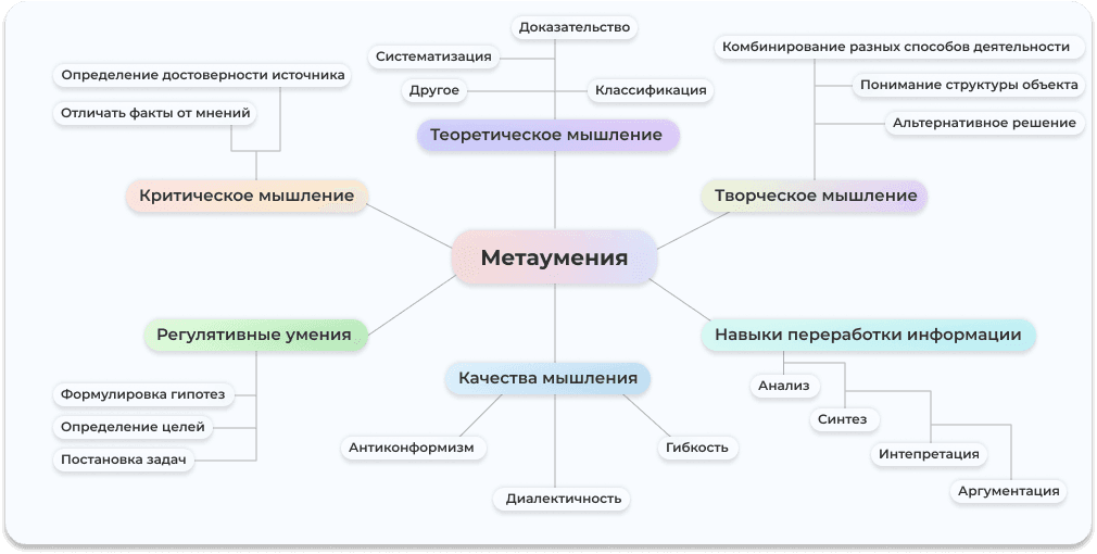 Метаумения