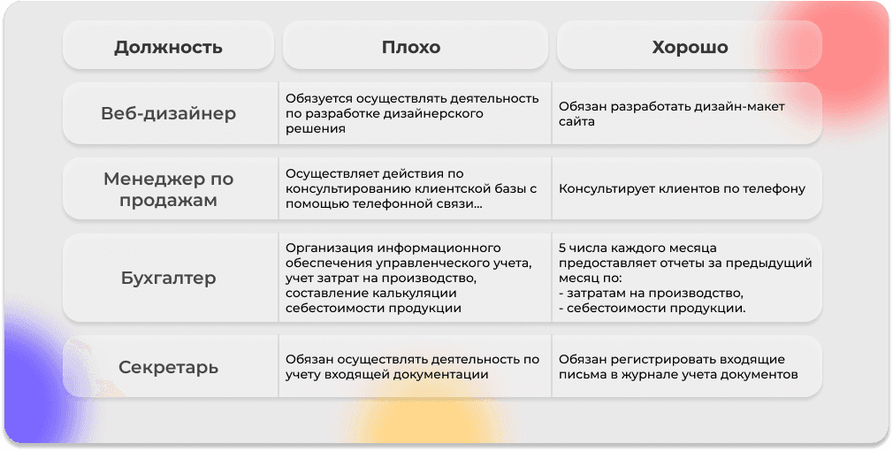 Обязанности работника доступным способом