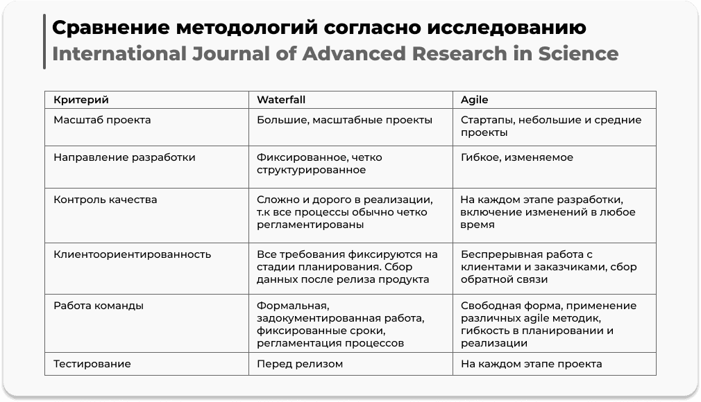 сравнение agile waterfall