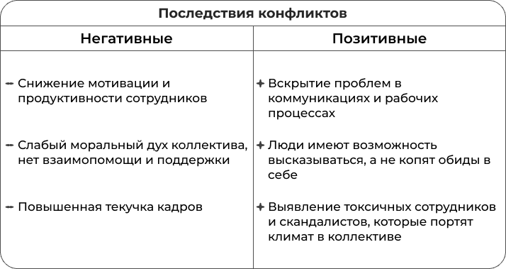 Последствия конфликтов