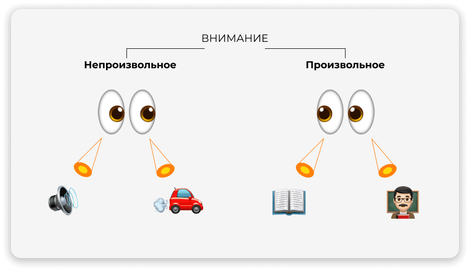 Типы внимания