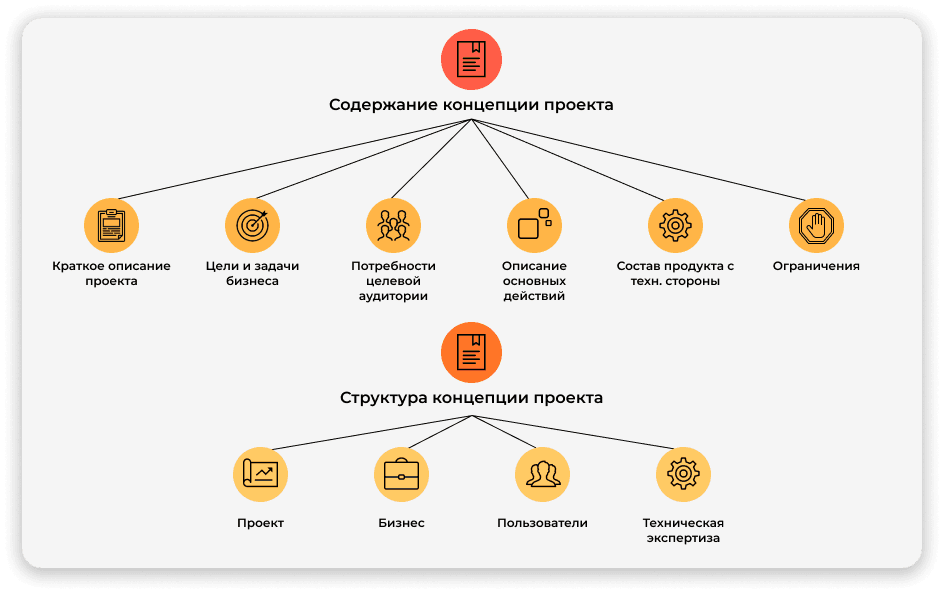 Содержание концепции проекта