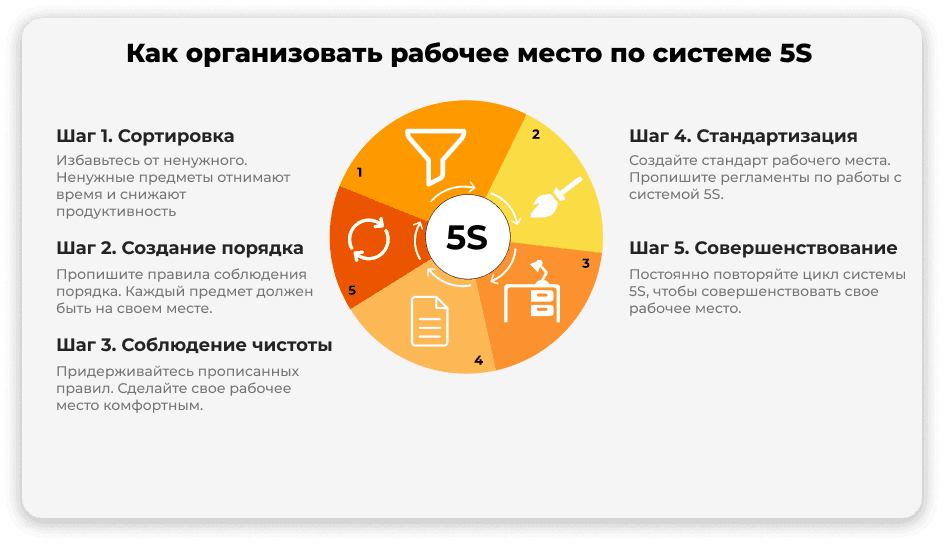 5S система