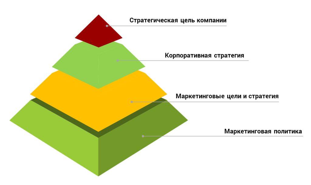 Пирамида