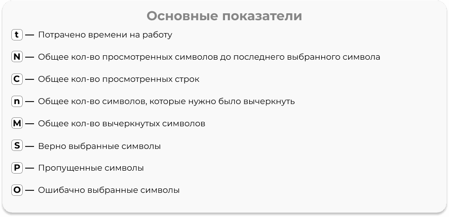 основные показатели тестирования