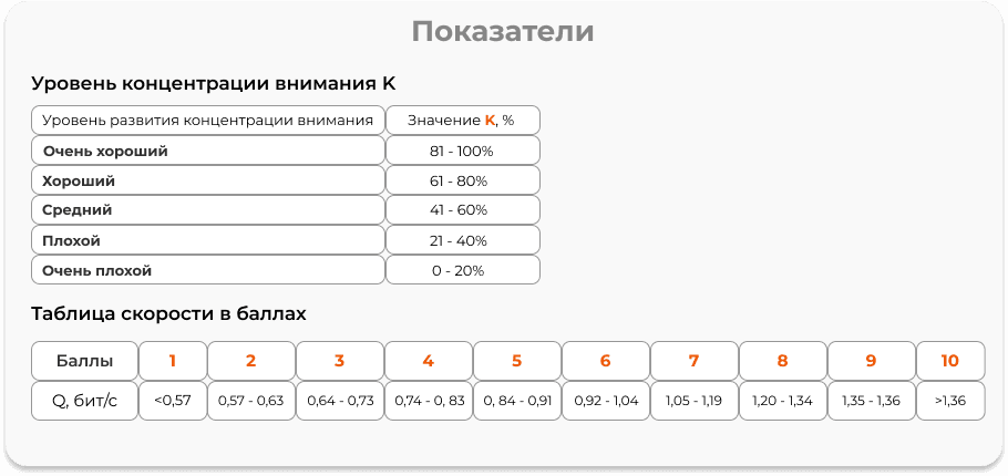 рассчет баллов