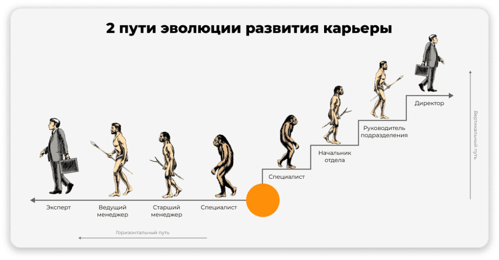 пути развития карьеры