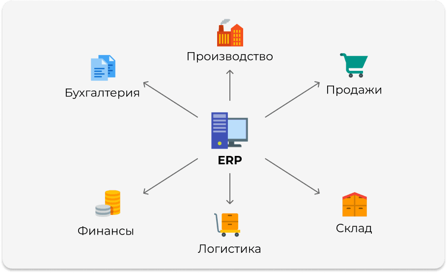 Структура ERP-системы