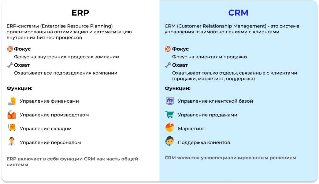 Сравнение ERP и CRM