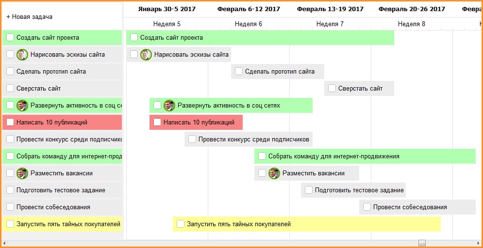 еще они инструмент - диаграмма Гантта