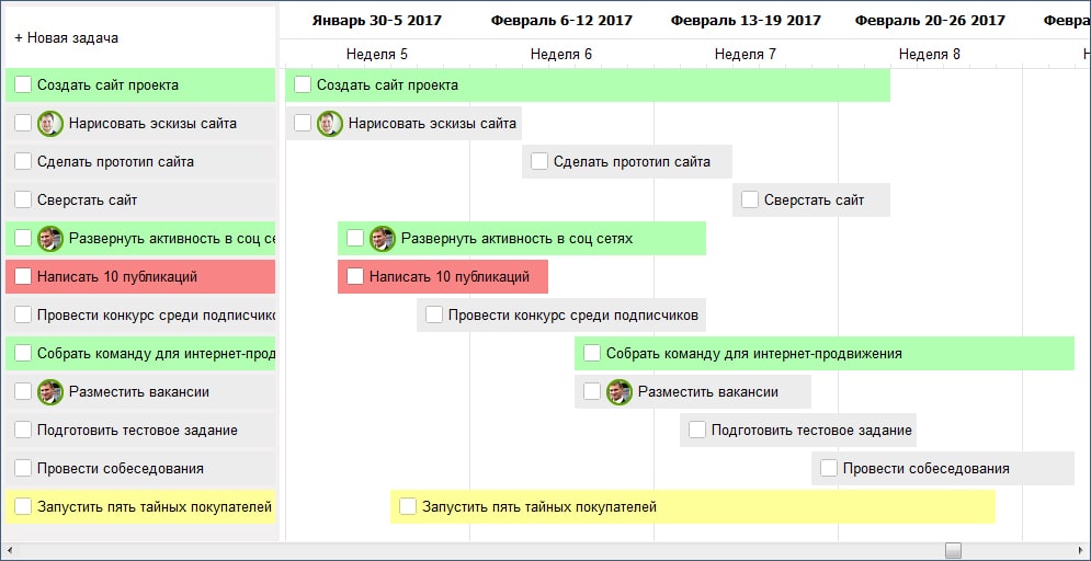 Диаграмма Гантта