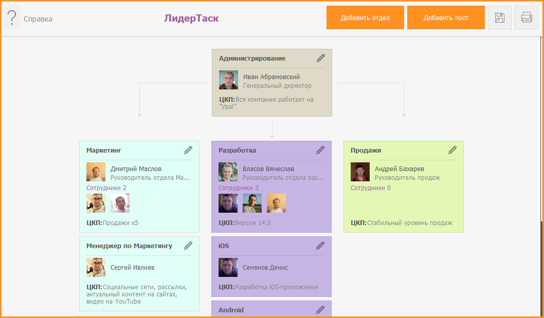 Организационная схема компании ЛидерТаск