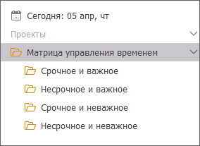 Пример матрицы управления временем Стивена Кови. Разделение задач.