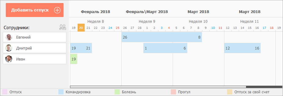 Сотрудники не ездили в командировку