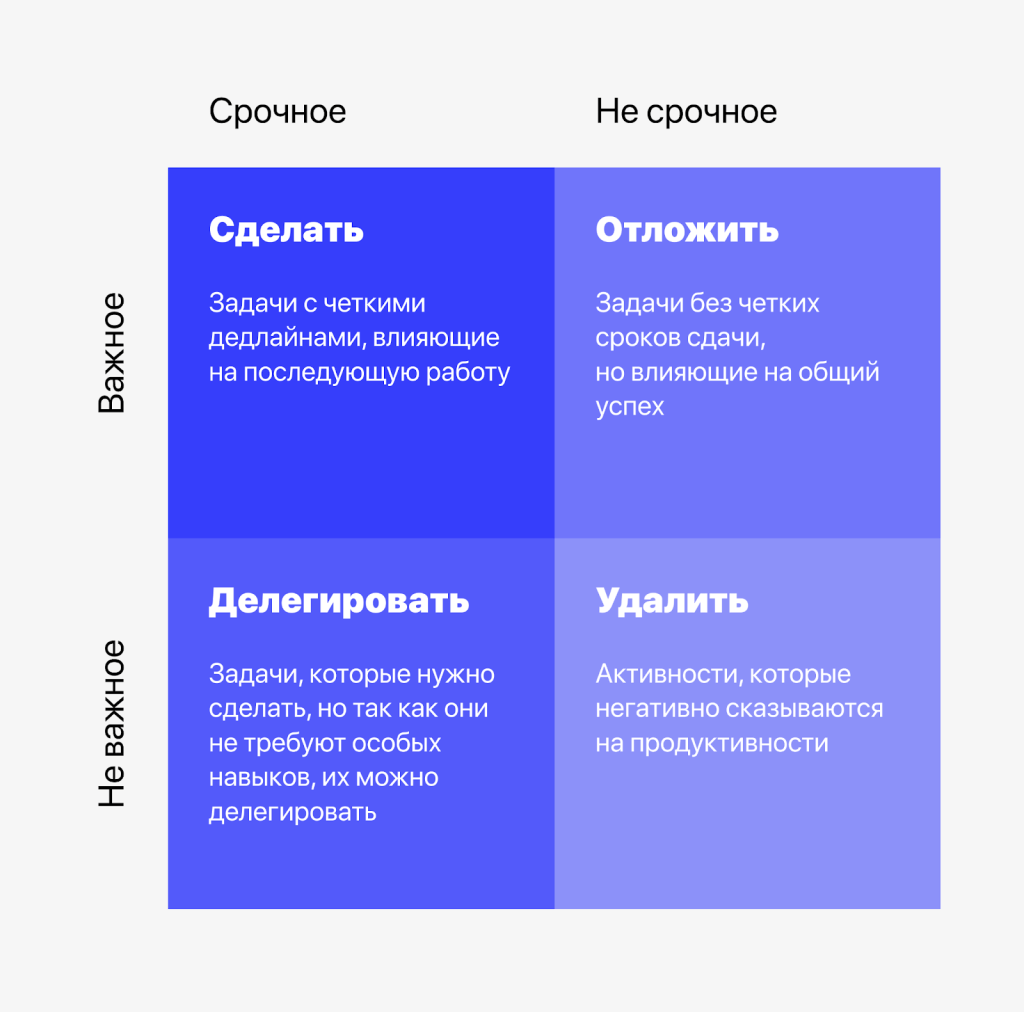 Матрица расставления приоритетов