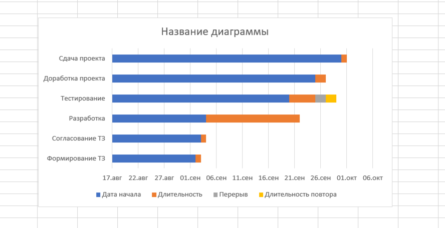 Редактирование диаграммы ганта