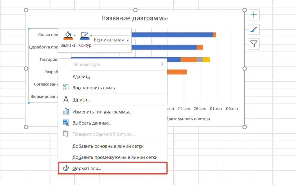 Форматирование диаграммы