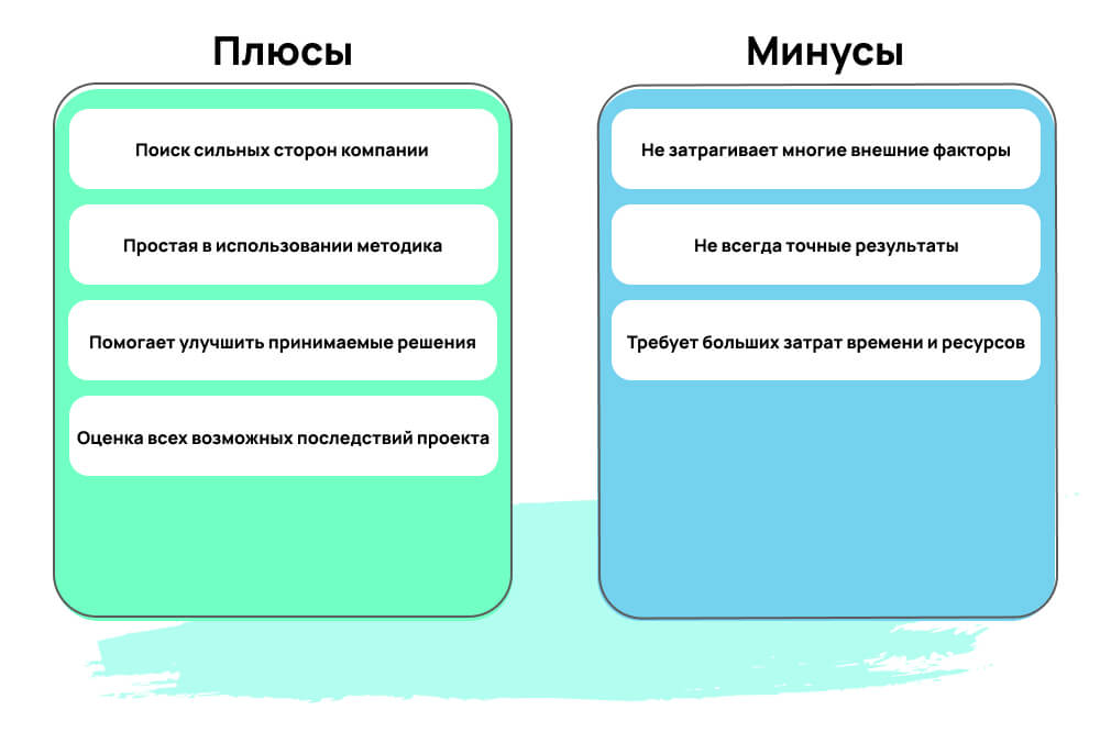 Преимущества и минусы SNW анализа