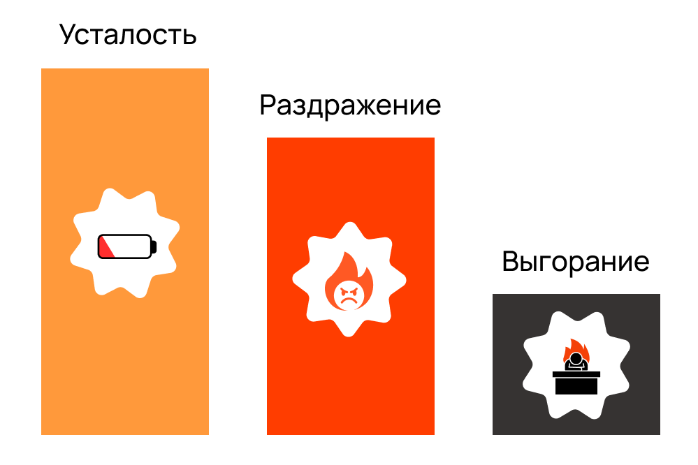 Стадии эмоционального выгорания