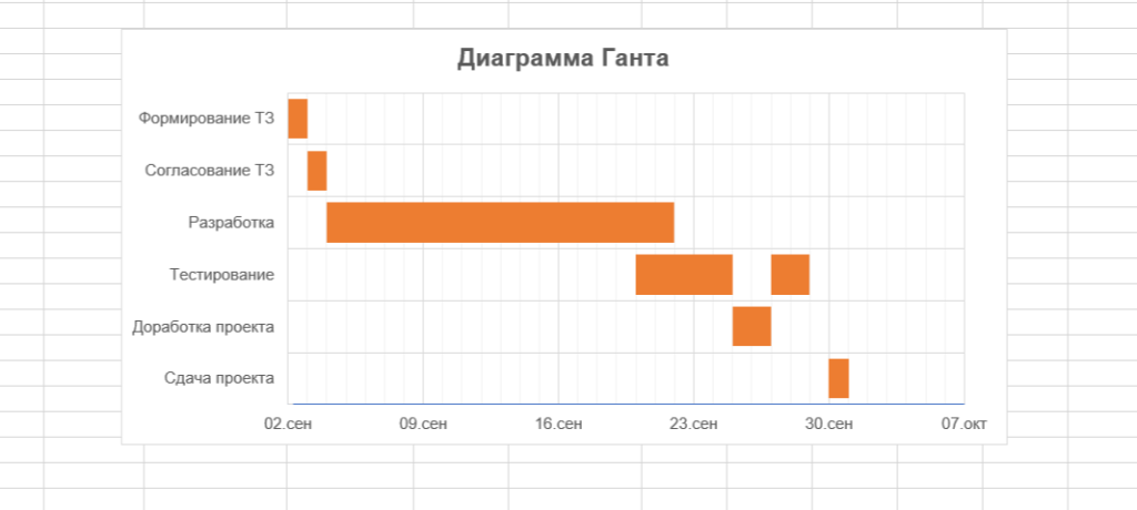 Финальные штрихи перед готовой диаграммой