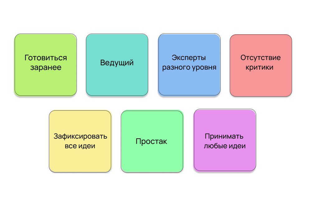 Правила брейншторма