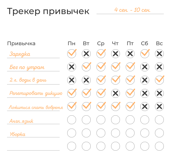 трекер привычек шаблон