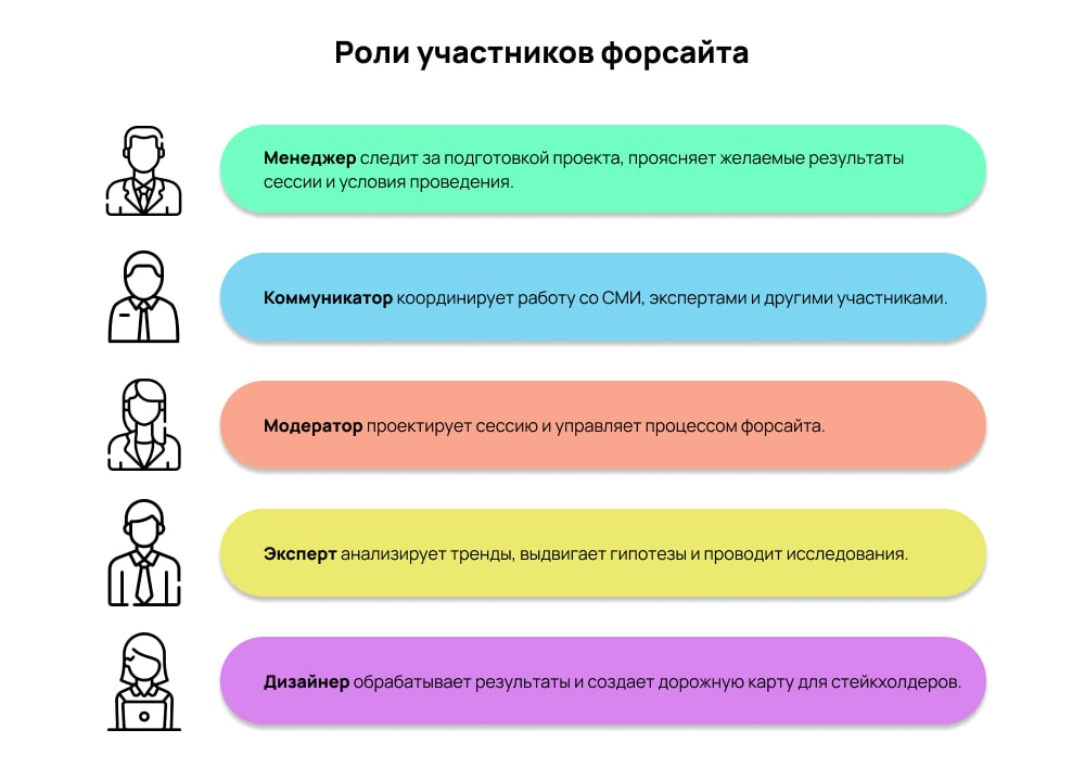 участники форсайта