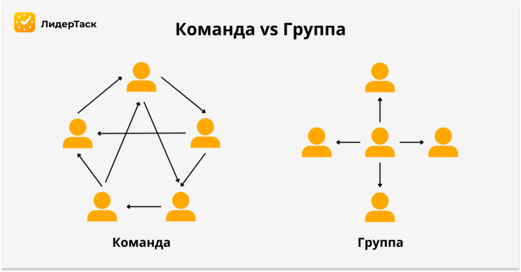 тимбилдинг для чего