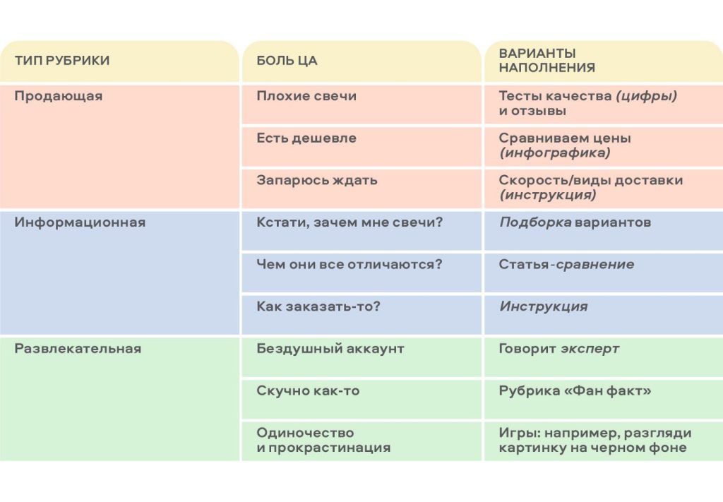 рубрикатор контент план