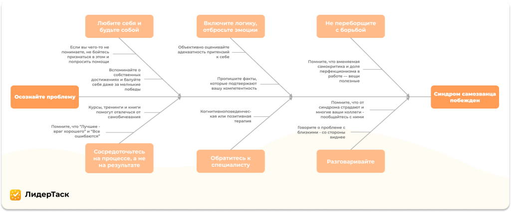 как побороть синдром самозванца