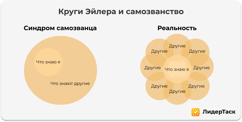 Как определить синдром самозванца