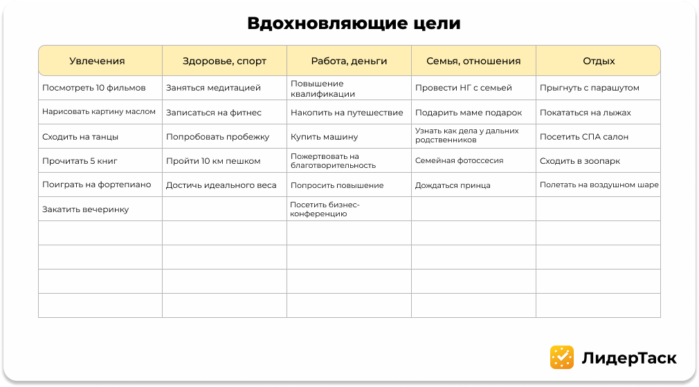 План работы фото Контекстное планирование, инструменты в тайм-менеджменте