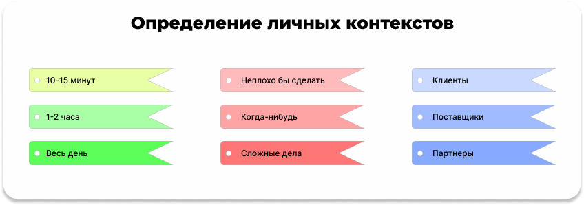 Примеры контекстов