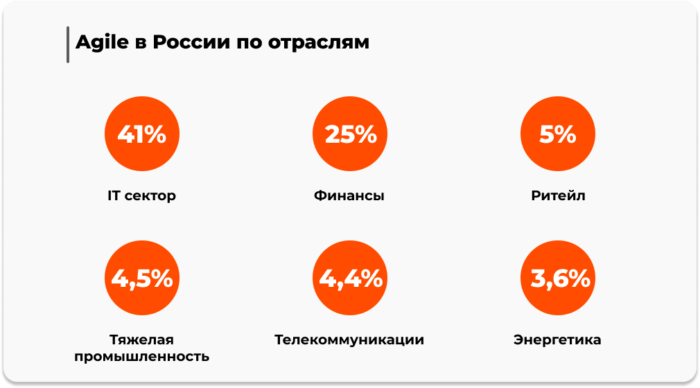 отрасли agile в России