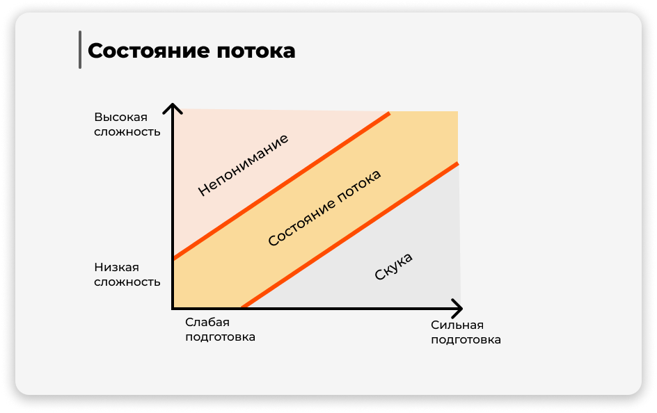 Состояние потока