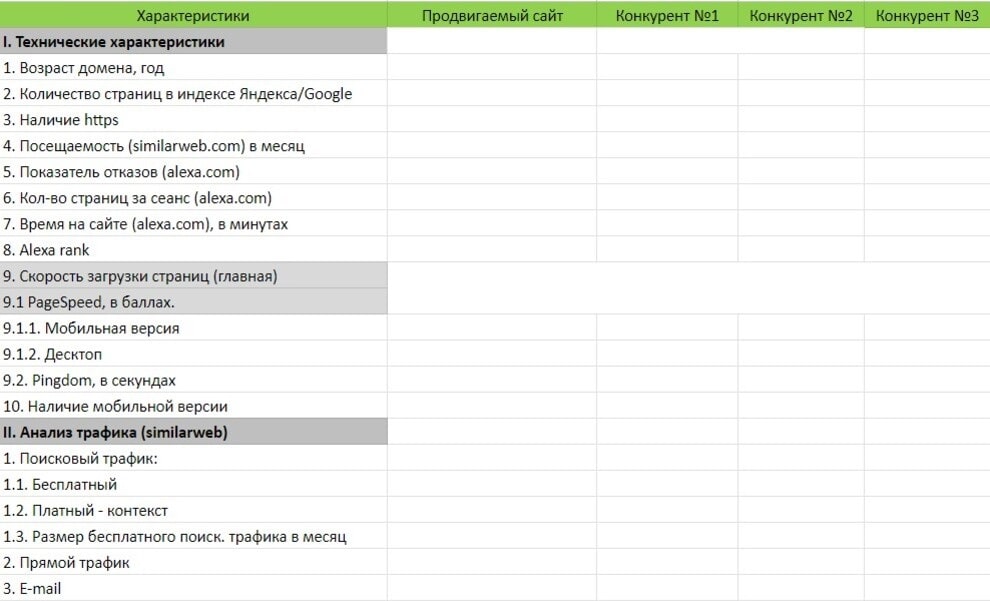 Вариант таблицы для фиксирования результатов анализа конкурентов