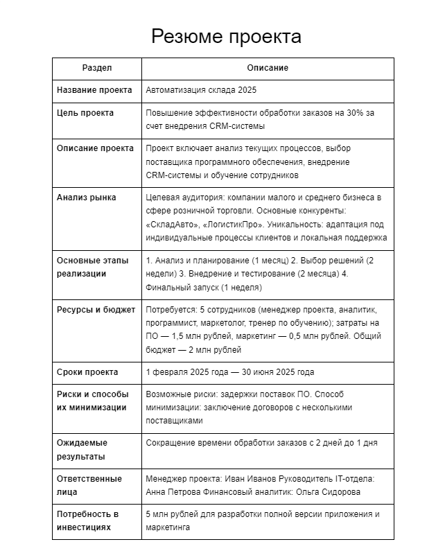 Пример резюме проекта