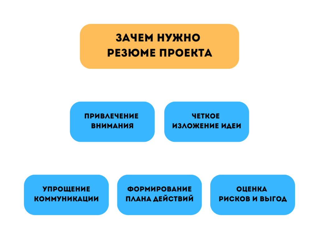 зачем составлять резюме проекта