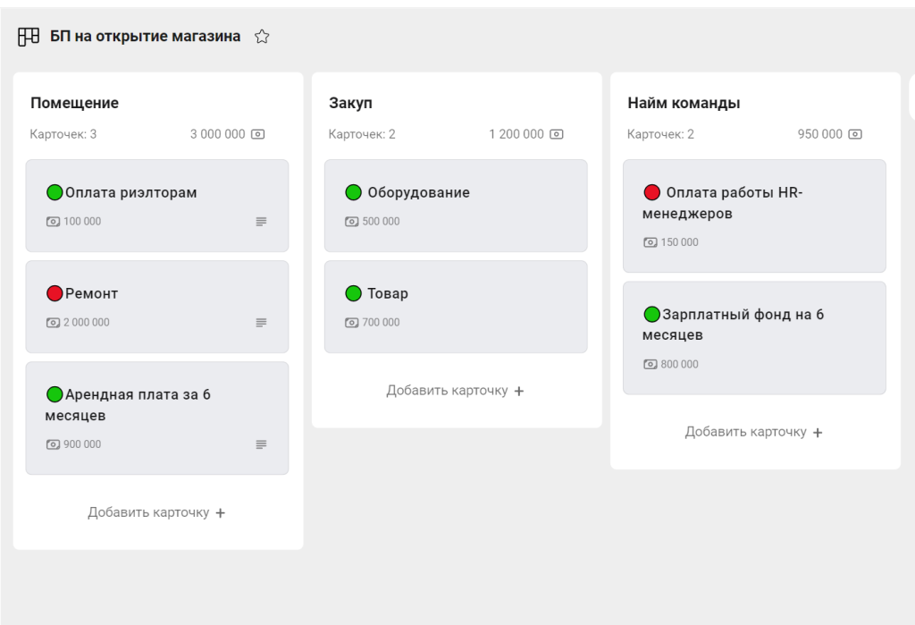 Пример канбан-доски с бюджетом